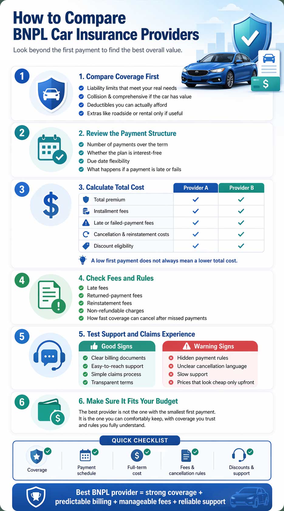 Infographic explaining how to compare BNPL car insurance providers by coverage, payment structure, total cost, fees, support, discounts, and budget fit.